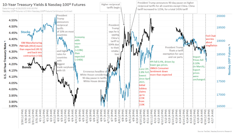 5 Charts from a Volatile 2 Weeks
